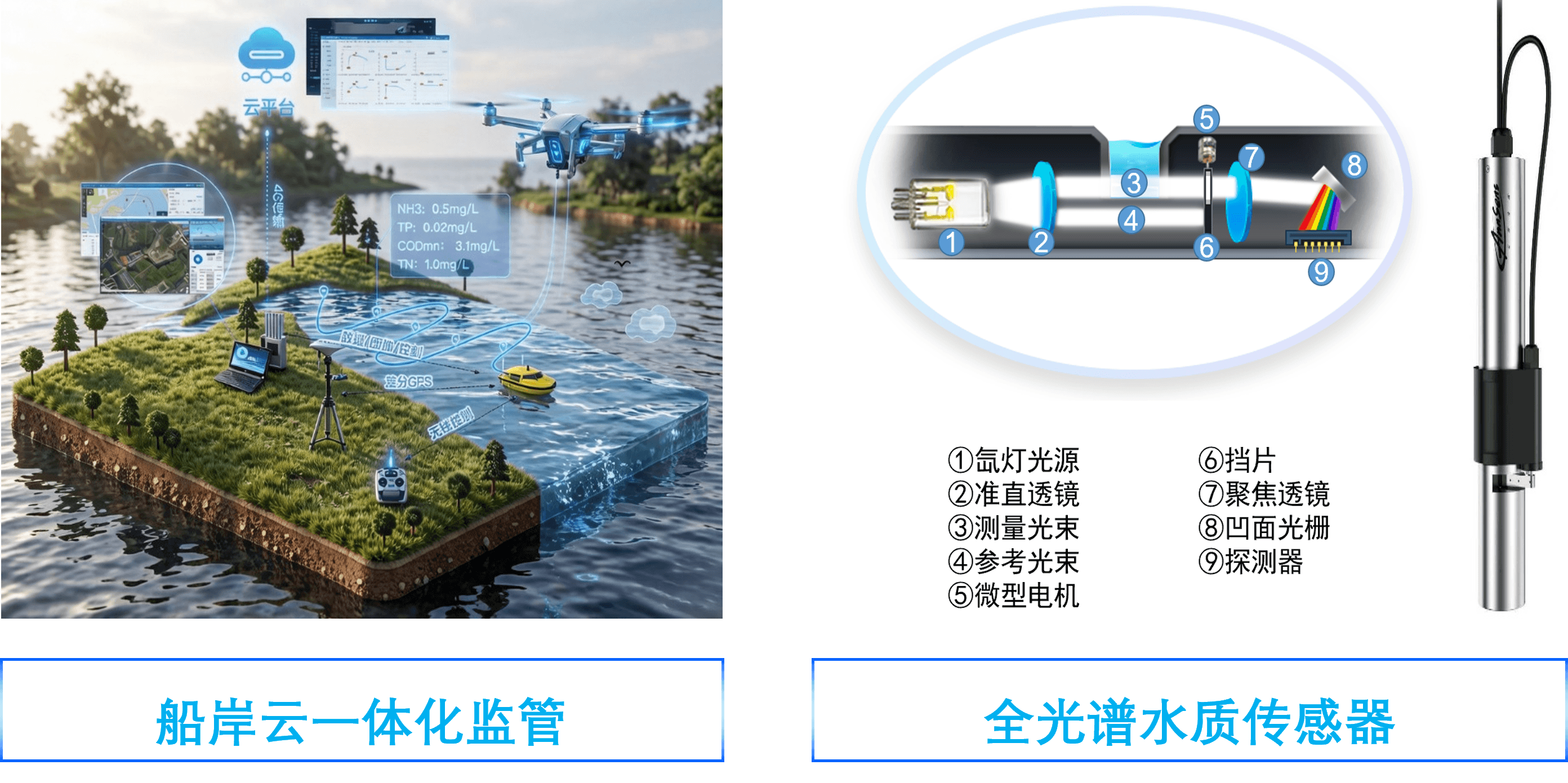 水环境管理